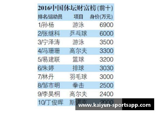 体育明星收入揭秘：谁是高收入王者？收入分成细节全解析